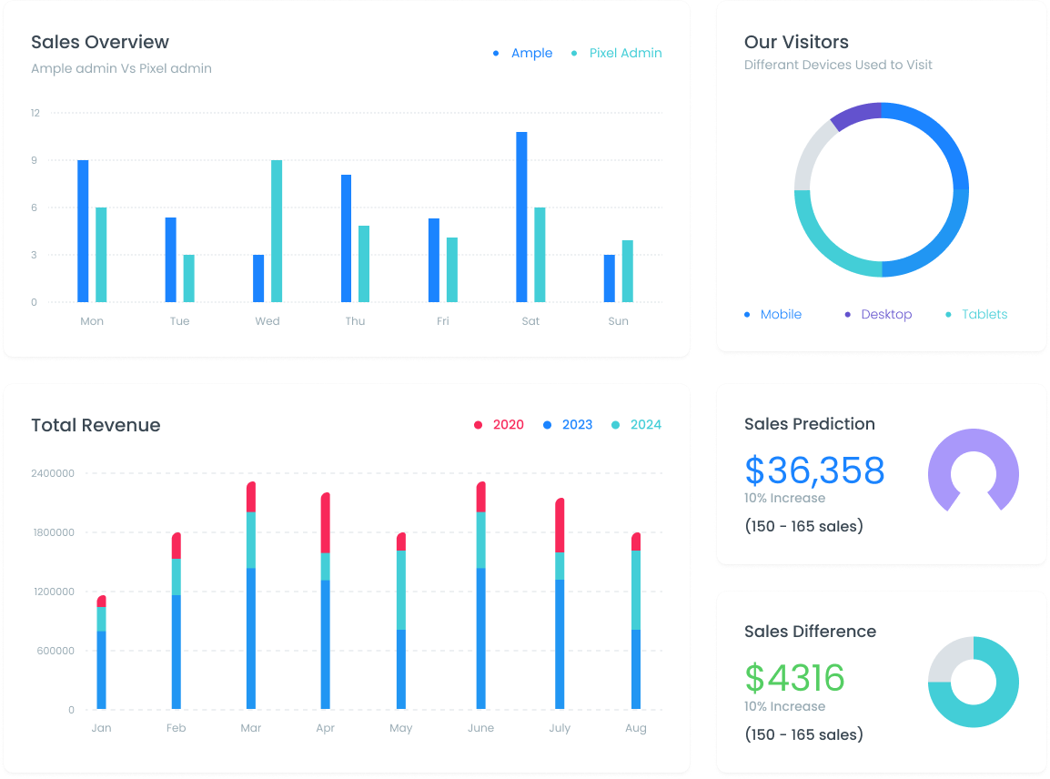 Подборка трендовых Reels в Реельсы